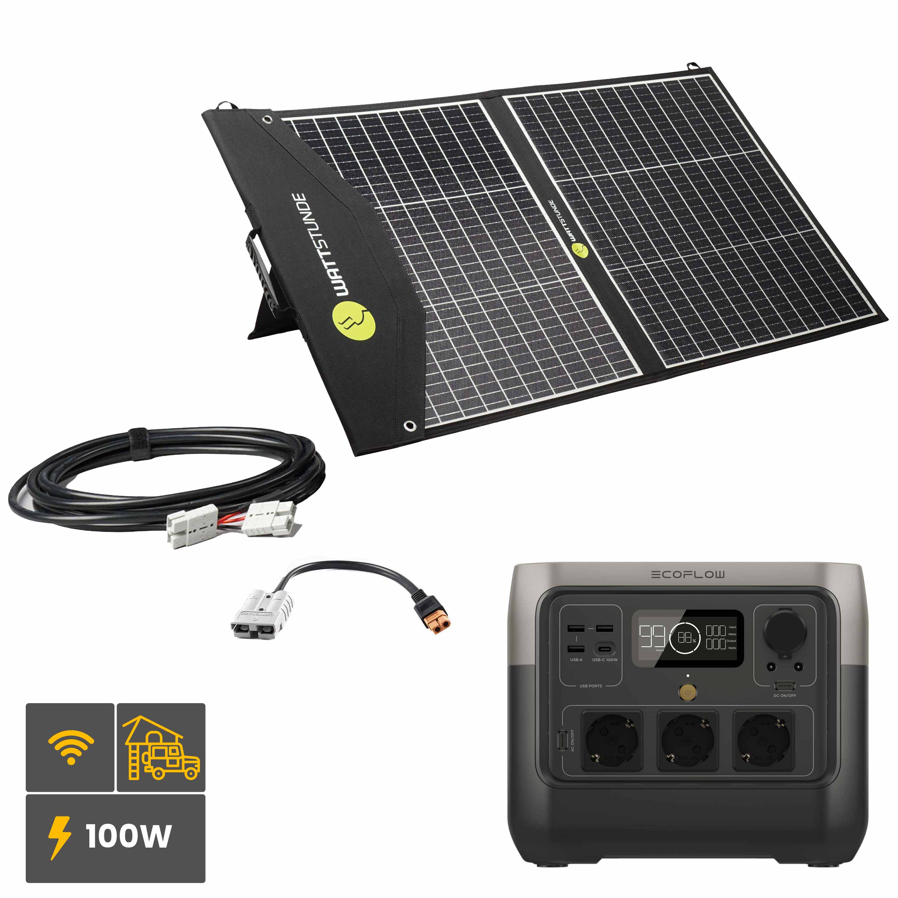 EcoFlow RIVER 2 PRO Powerstation Bundle mit SOLA Ease 100W SunFolder Solartasche