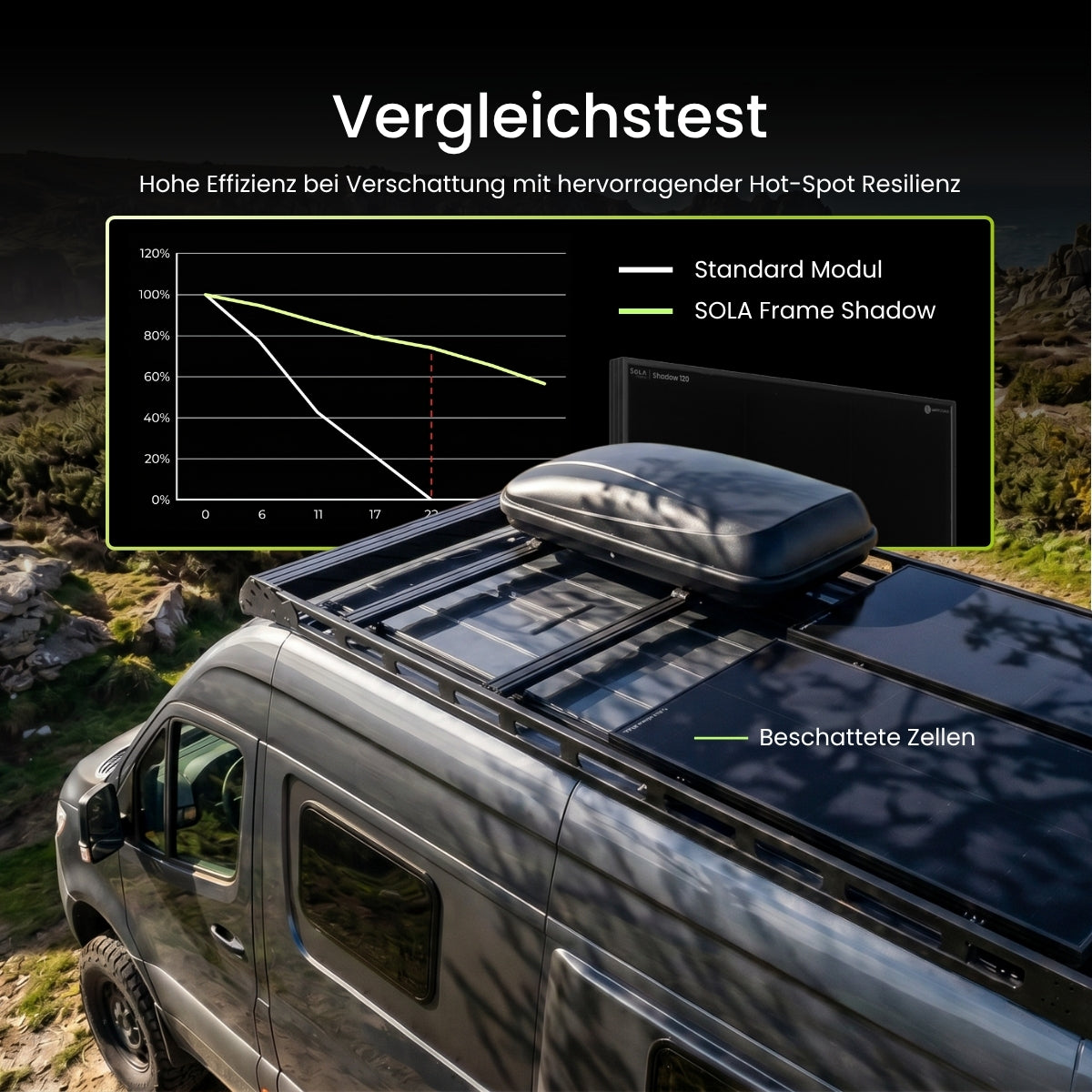 WATTSTUNDE® SOLA Frame Shadow Solarmodul 220 W