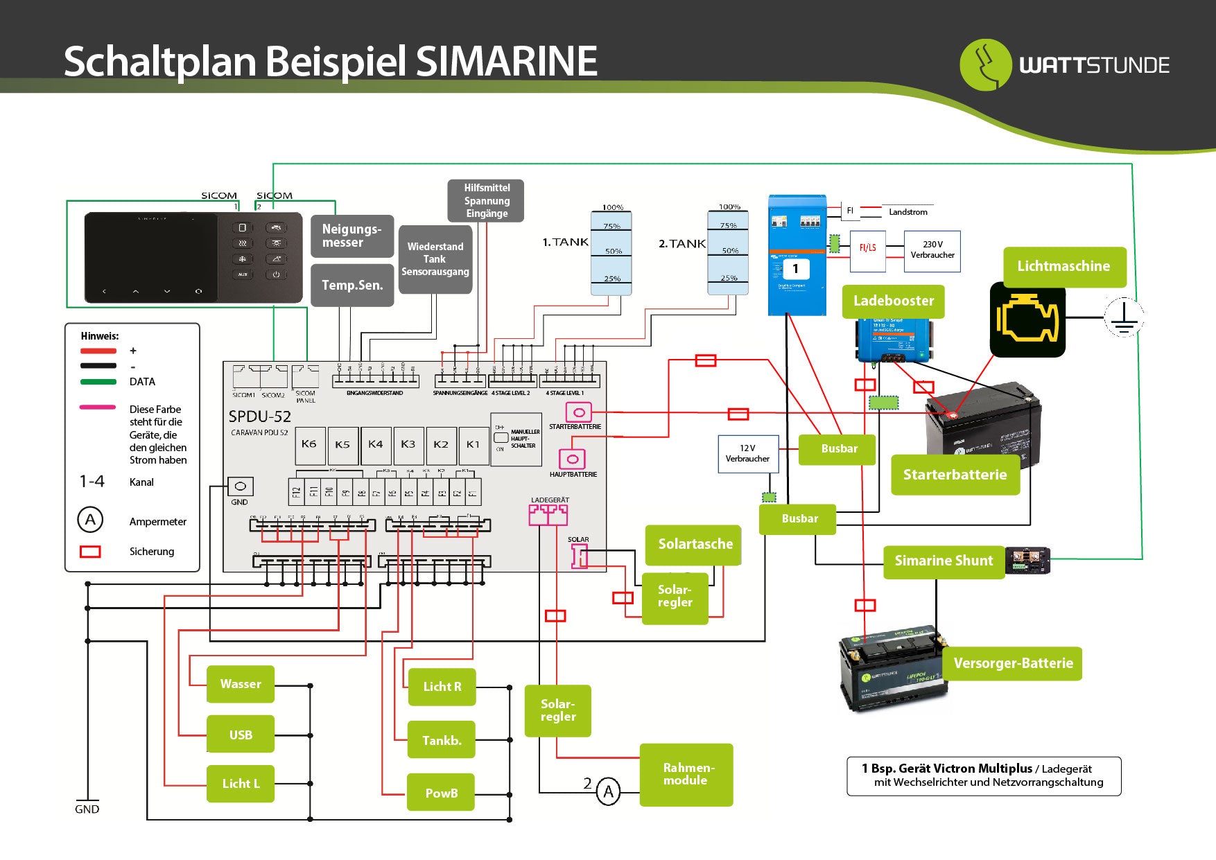 Simarine VIA - Control Panel Set