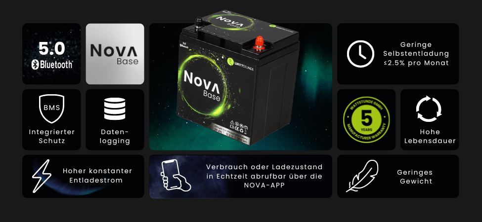 WATTSTUNDE® NOVA Base 20 Ah Batterie LiFePO4