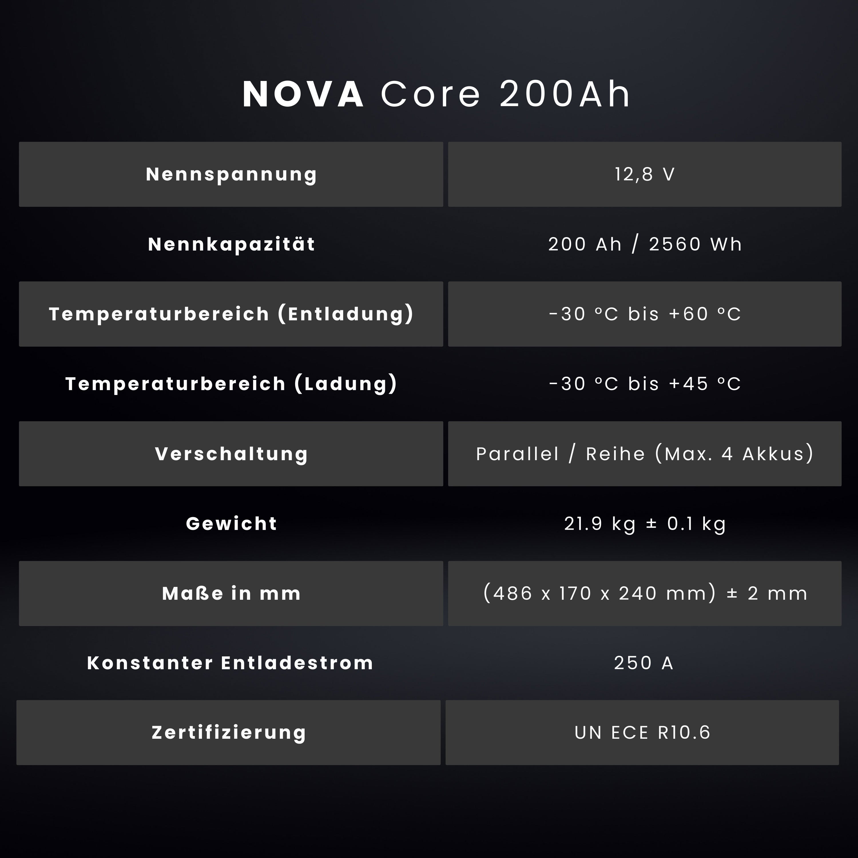 WATTSTUNDE® NOVA Core 200 Ah Batterie LiFePO4