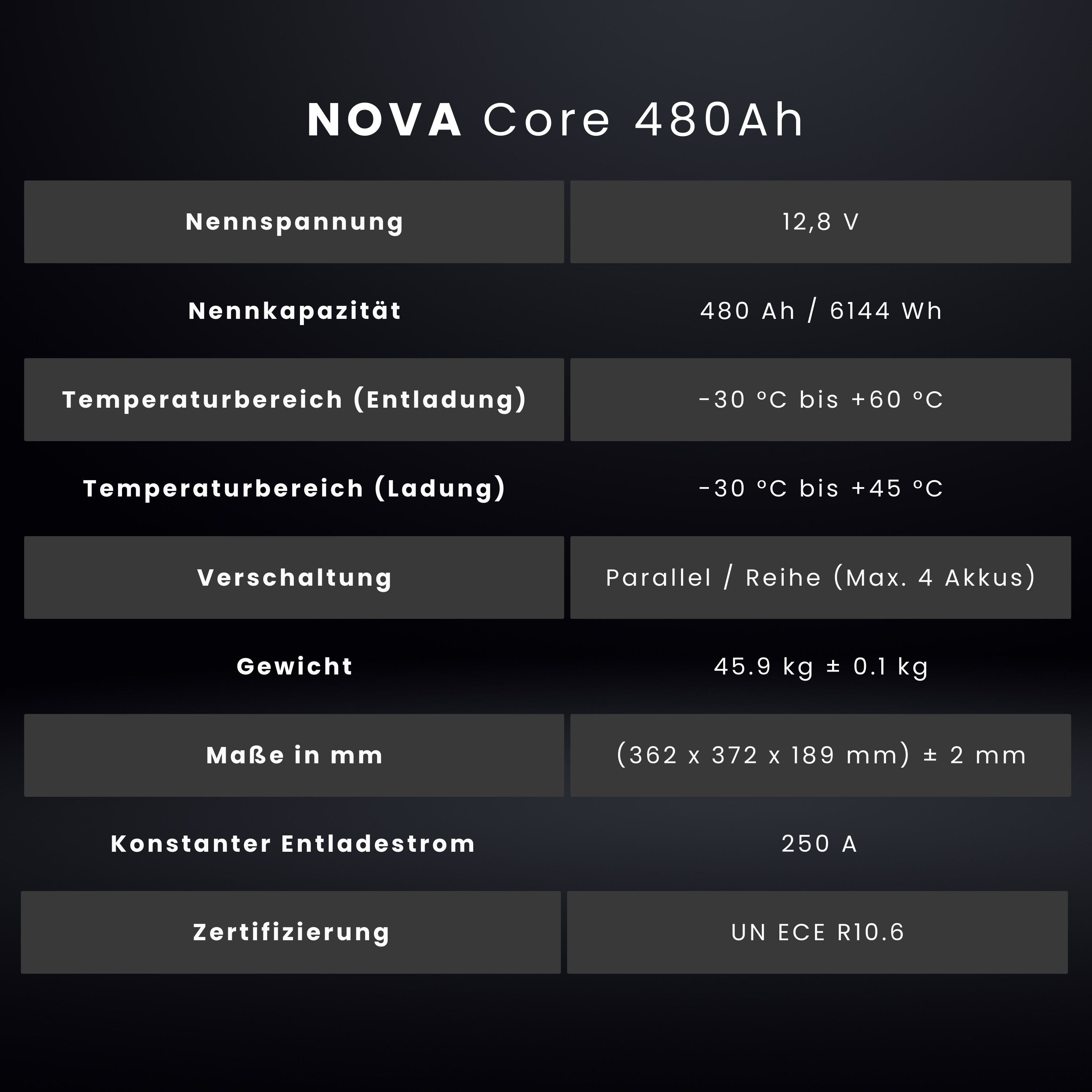 WATTSTUNDE® NOVA Core 480 Ah Batterie LiFePO4