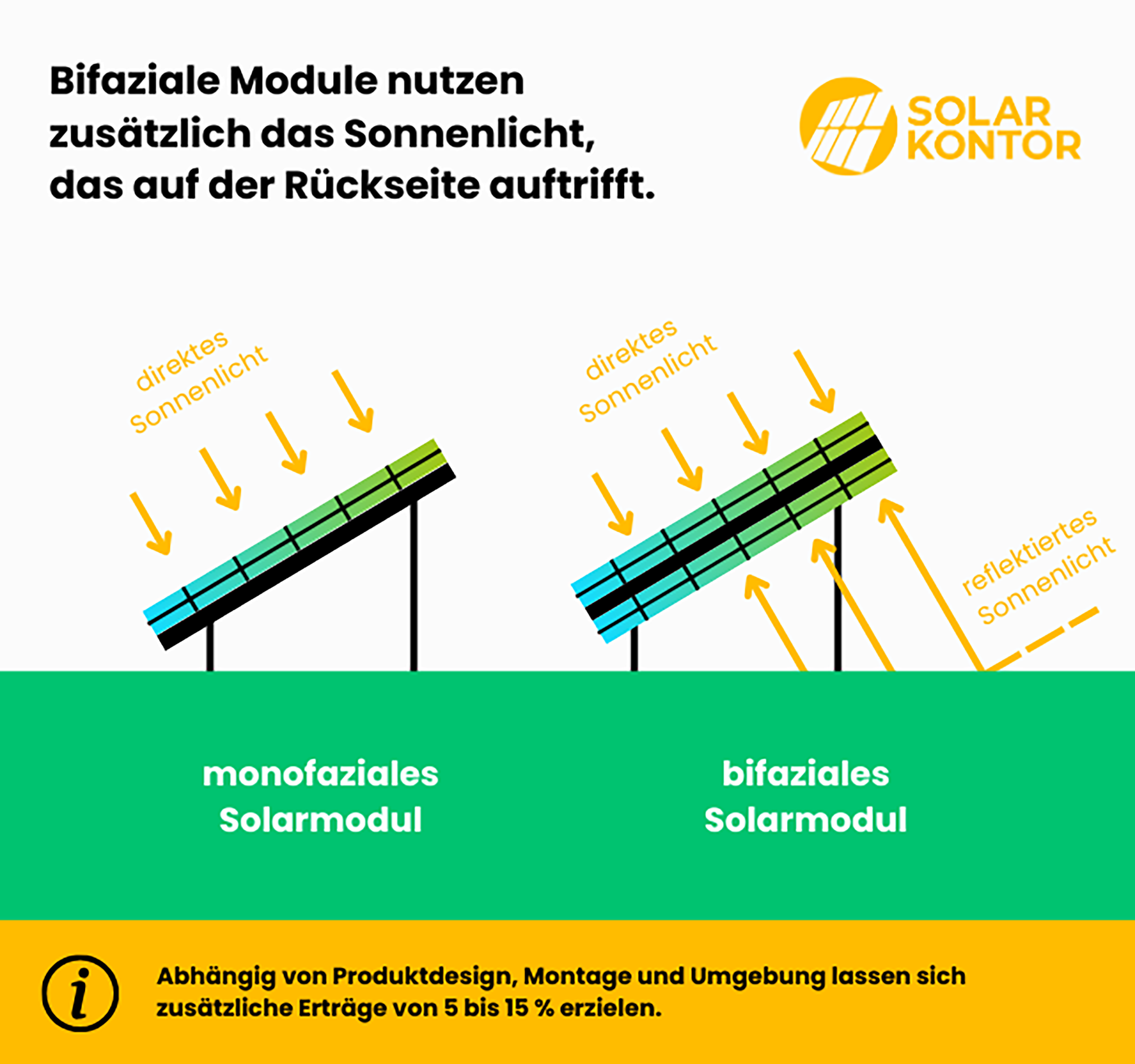 DAH Solar Solarmodul 475 Wp - bifazial