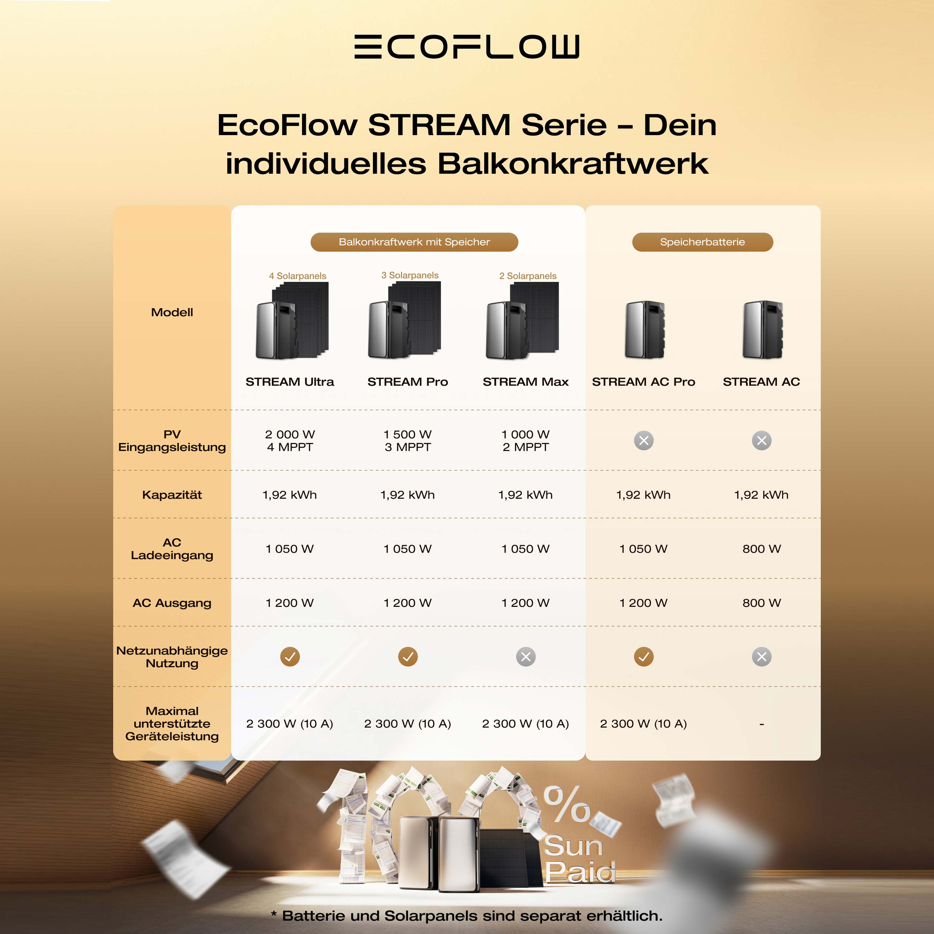 EcoFlow STREAM Ultra Set mit Zusatzakku STREAM Ultra