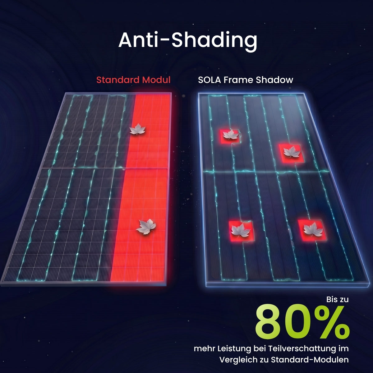 WATTSTUNDE® SOLA Frame Shadow Solarmodul 220 W
