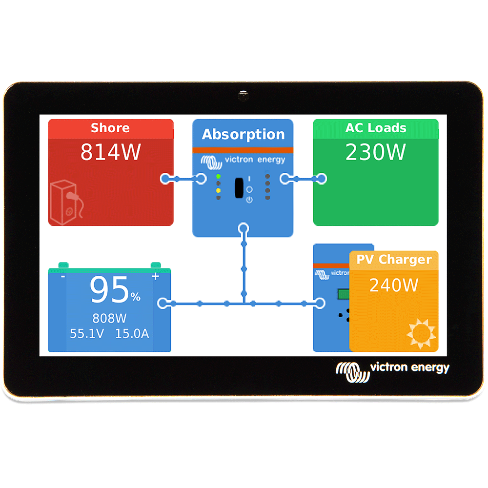 WATTSTUNDE® Wohnmobil Power-Set 2400 W MultiPlus-II 12/3000 Elite
