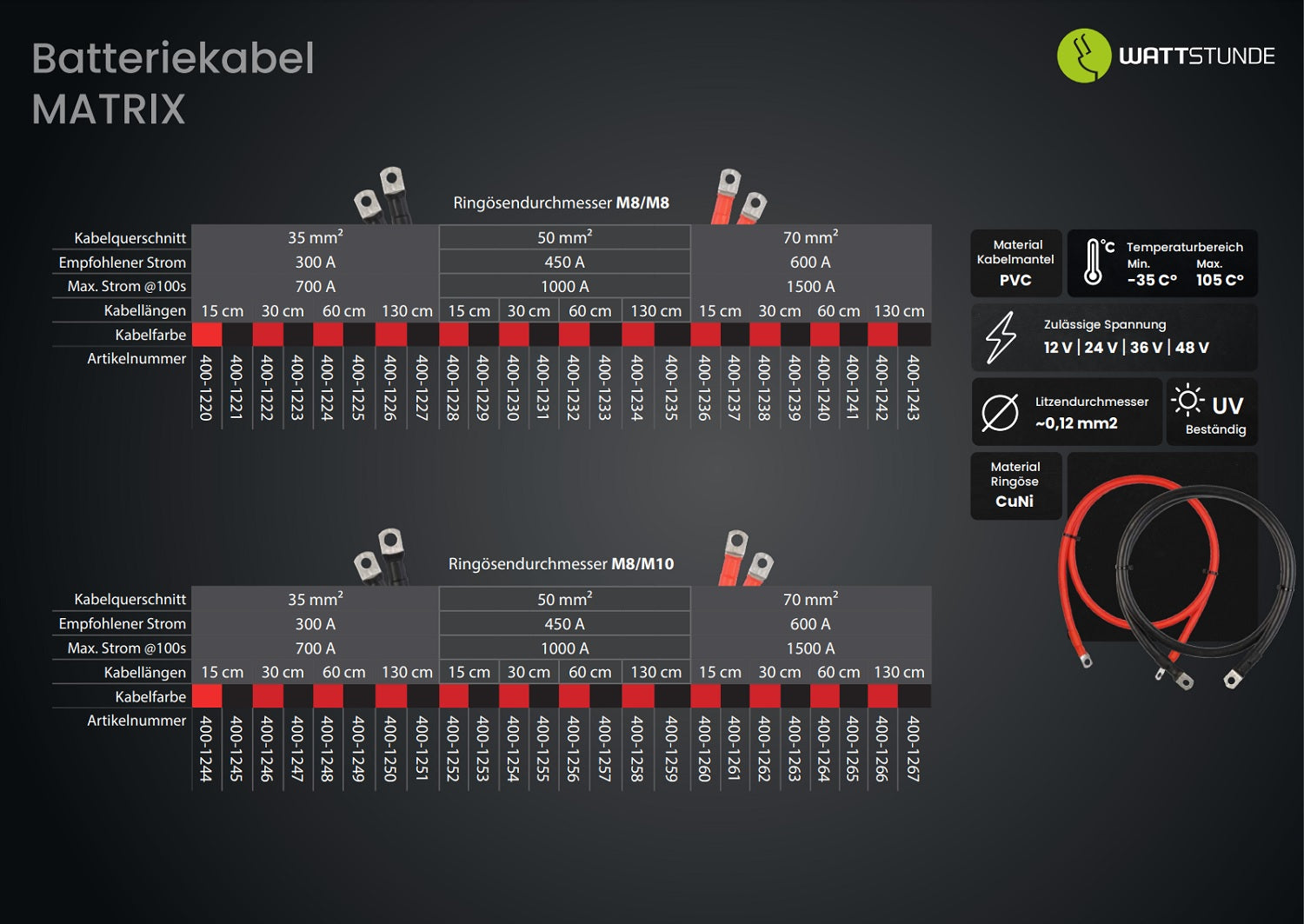 WATTSTUNDE® Batteriekabel 35 mm² M8/M10 15 cm schwarz