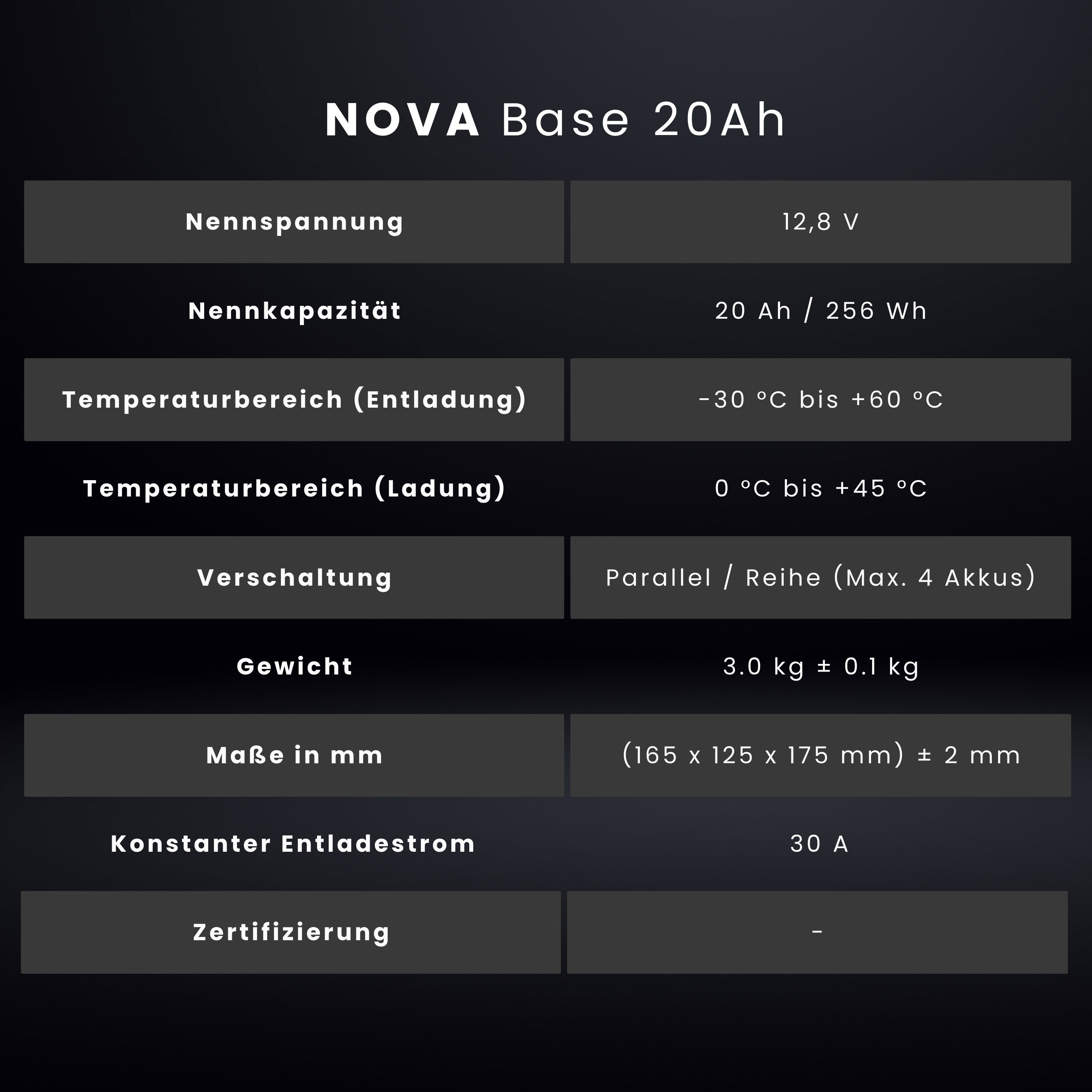 WATTSTUNDE® NOVA Base 20 Ah Batterie LiFePO4